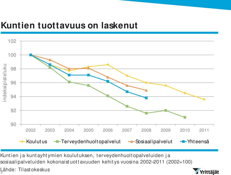 Yhteensä Kuntien ja kuntayhtymien koulutuksen, terveydenhuoltopalveluiden ja