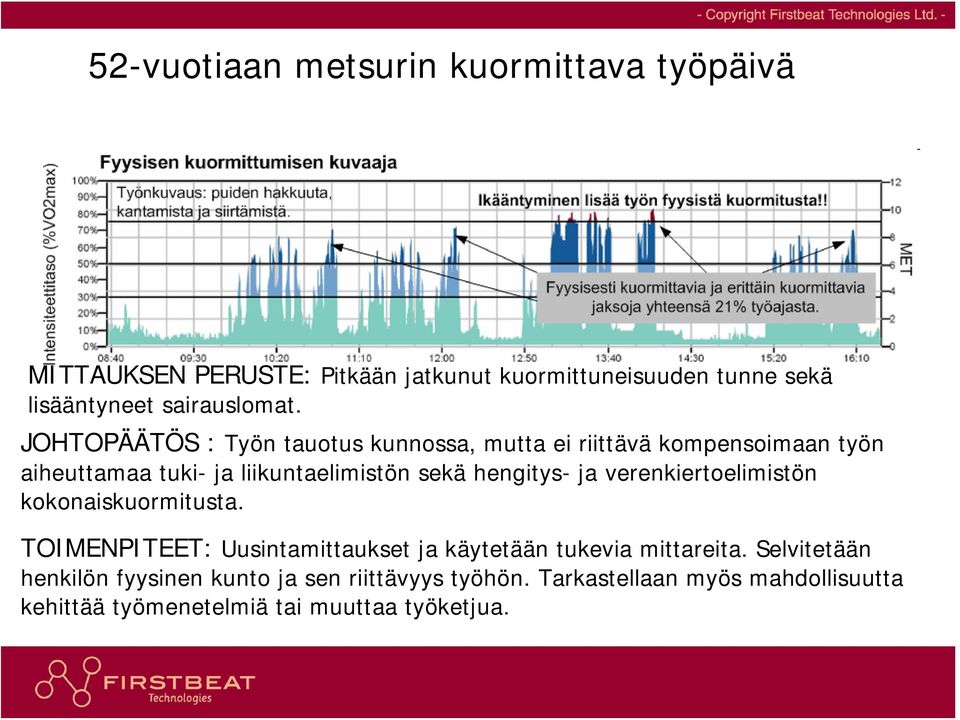 verenkiertoelimistön kokonaiskuormitusta. TOIMENPITEET: Uusintamittaukset ja käytetään tukevia mittareita.