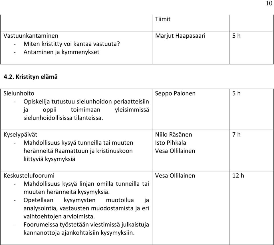 Kyselypäivät - Mahdollisuus kysyä tunneilla tai muuten heränneitä Raamattuun ja kristinuskoon liittyviä kysymyksiä Keskustelufoorumi - Mahdollisuus kysyä linjan omilla tunneilla tai