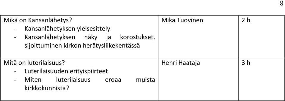 korostukset, sijoittuminen kirkon herätysliikekentässä Mitä on