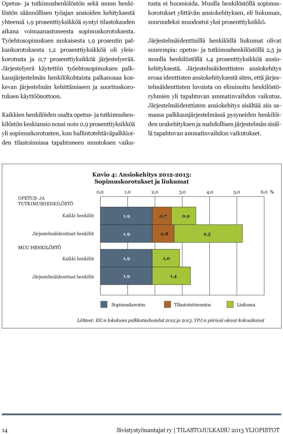 Järjestelyerä käytettiin työehtosopimuksen palkkausjärjestelmän henkilökohtaista palkanosaa koskevan järjestelmän kehittämiseen ja suorituskorotuksen käyttöönottoon.