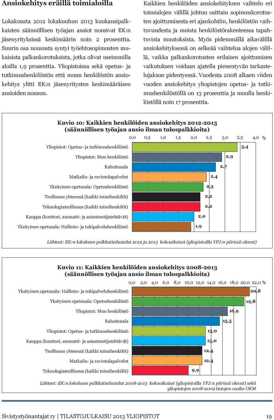 Yliopistoissa sekä opetus- ja tutkimushenkilöstön että muun henkilöstön ansiokehitys ylitti EK:n jäsenyritysten keskimääräisen ansioiden nousun.