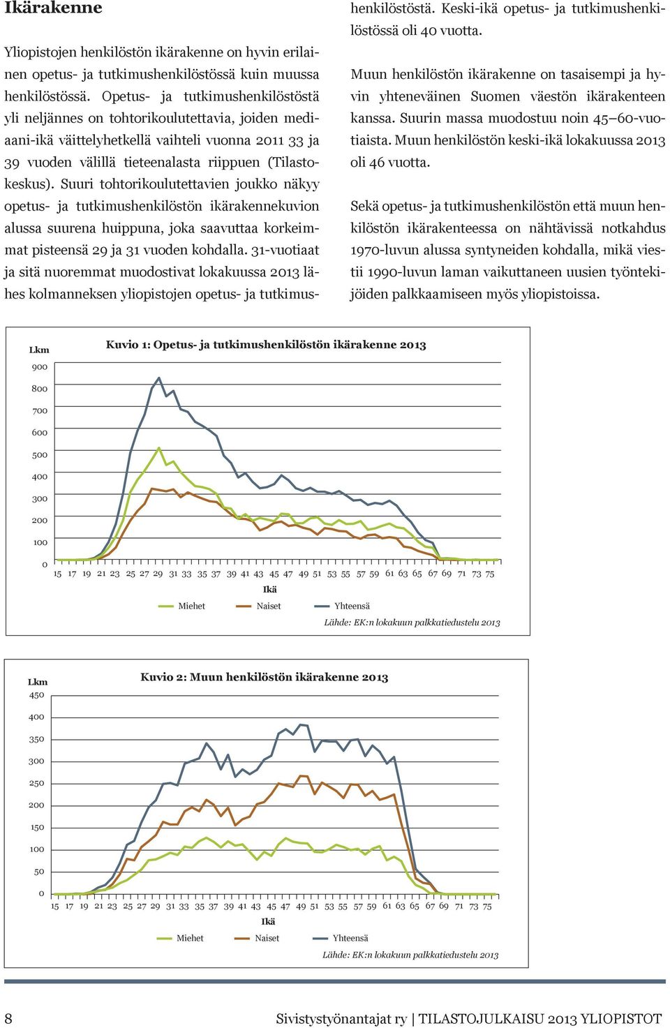 Suuri tohtorikoulutettavien joukko näkyy opetus- ja tutkimushenkilöstön ikärakennekuvion alussa suurena huippuna, joka saavuttaa korkeimmat pisteensä 29 ja 31 vuoden kohdalla.