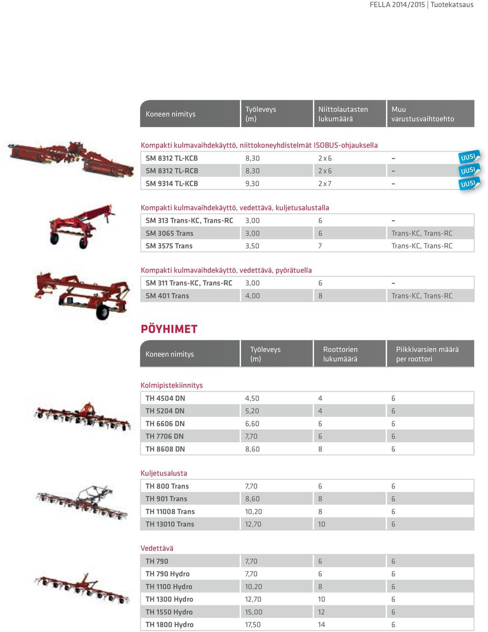 3,50 7 Trans-KC, Trans-RC Kompakti kulmavaihdekäyttö, vedettävä, pyörätuella SM 311 Trans-KC, Trans-RC 3,00 6 SM 401 Trans 4,00 8 Trans-KC, Trans-RC PÖYHIMET Koneen nimitys Työleveys (m) Roottorien
