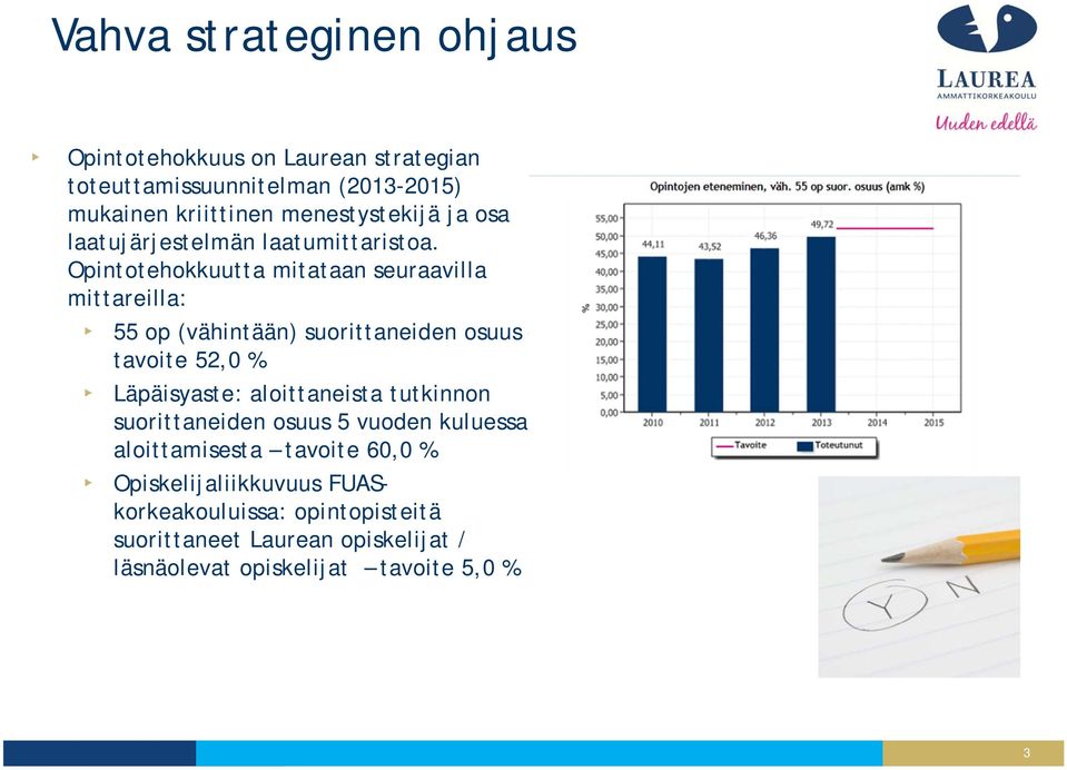 Opintotehokkuutta mitataan seuraavilla mittareilla: 55 op (vähintään) suorittaneiden osuus tavoite 52,0 % Läpäisyaste: