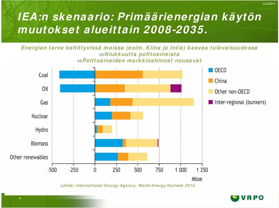 Kiina ja Intia) kasvaa tulevaisuudessa Niukkuutta polttoaineista