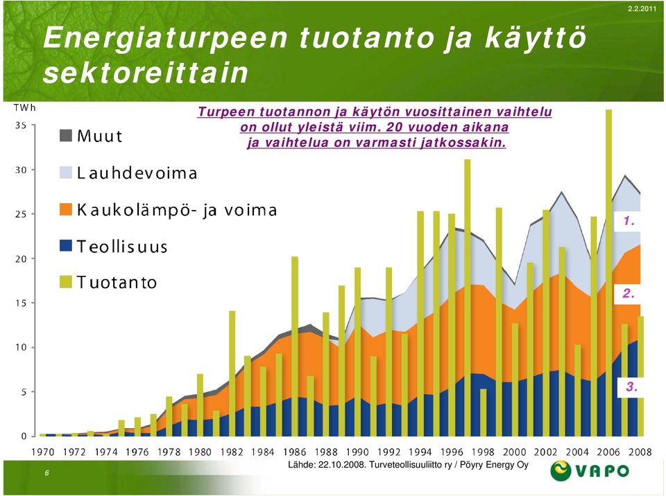 viim. 20 vuoden aikana ja vaihtelua on varmasti jatkossakin.