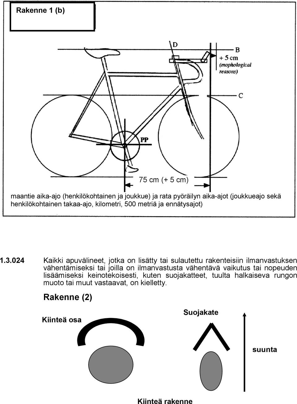 024 Kaikki apuvälineet, jotka on lisätty tai sulautettu rakenteisiin ilmanvastuksen vähentämiseksi tai joilla on ilmanvastusta