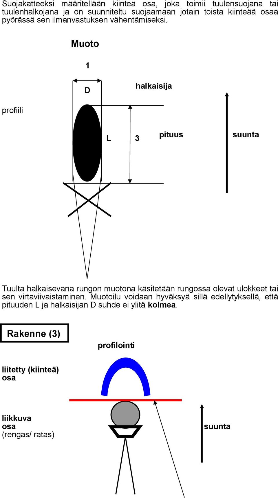 Muoto 1 D halkaisija profiili L 3 pituus suunta Tuulta halkaisevana rungon muotona käsitetään rungossa olevat ulokkeet tai sen
