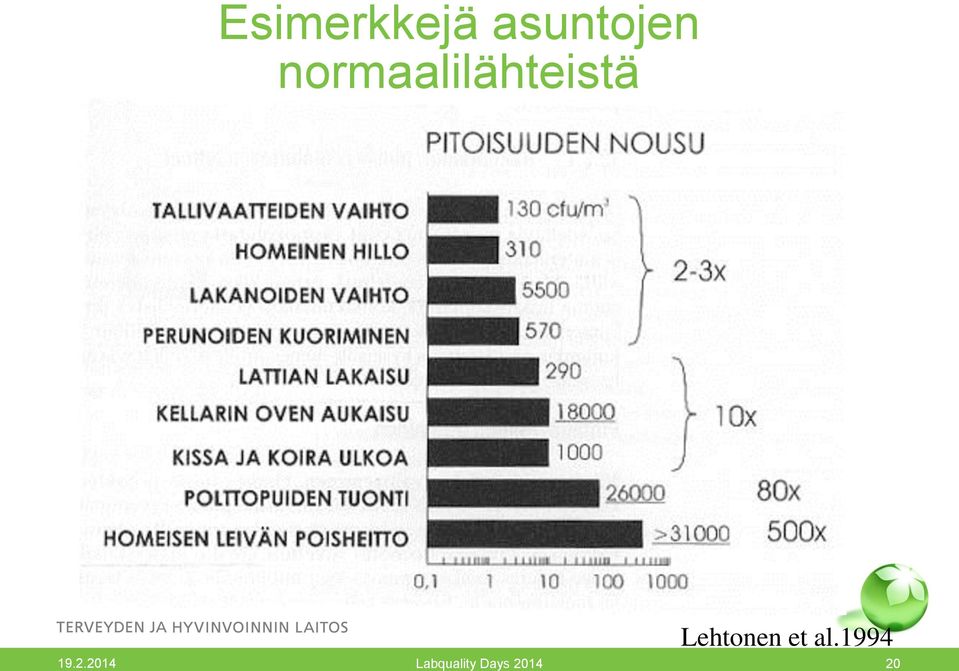 Lehtonen et al.1994 19.