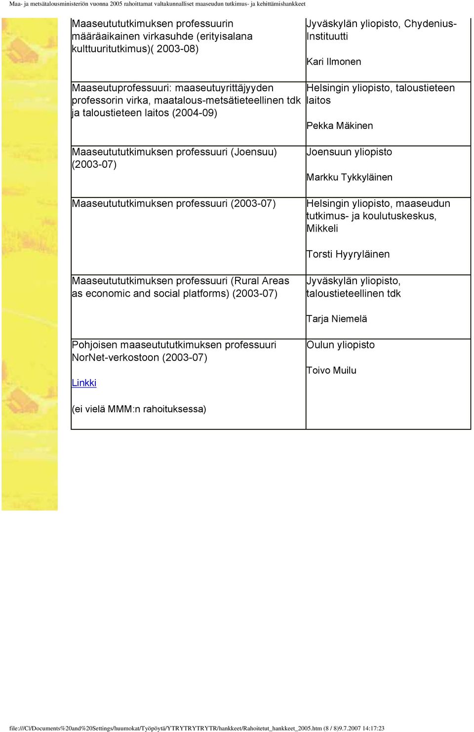 (Joensuu) (2003-07) Maaseutututkimuksen professuuri (2003-07) Joensuun yliopisto Markku Tykkyläinen Helsingin yliopisto, maaseudun tutkimus- ja koulutuskeskus, Mikkeli Torsti Hyyryläinen