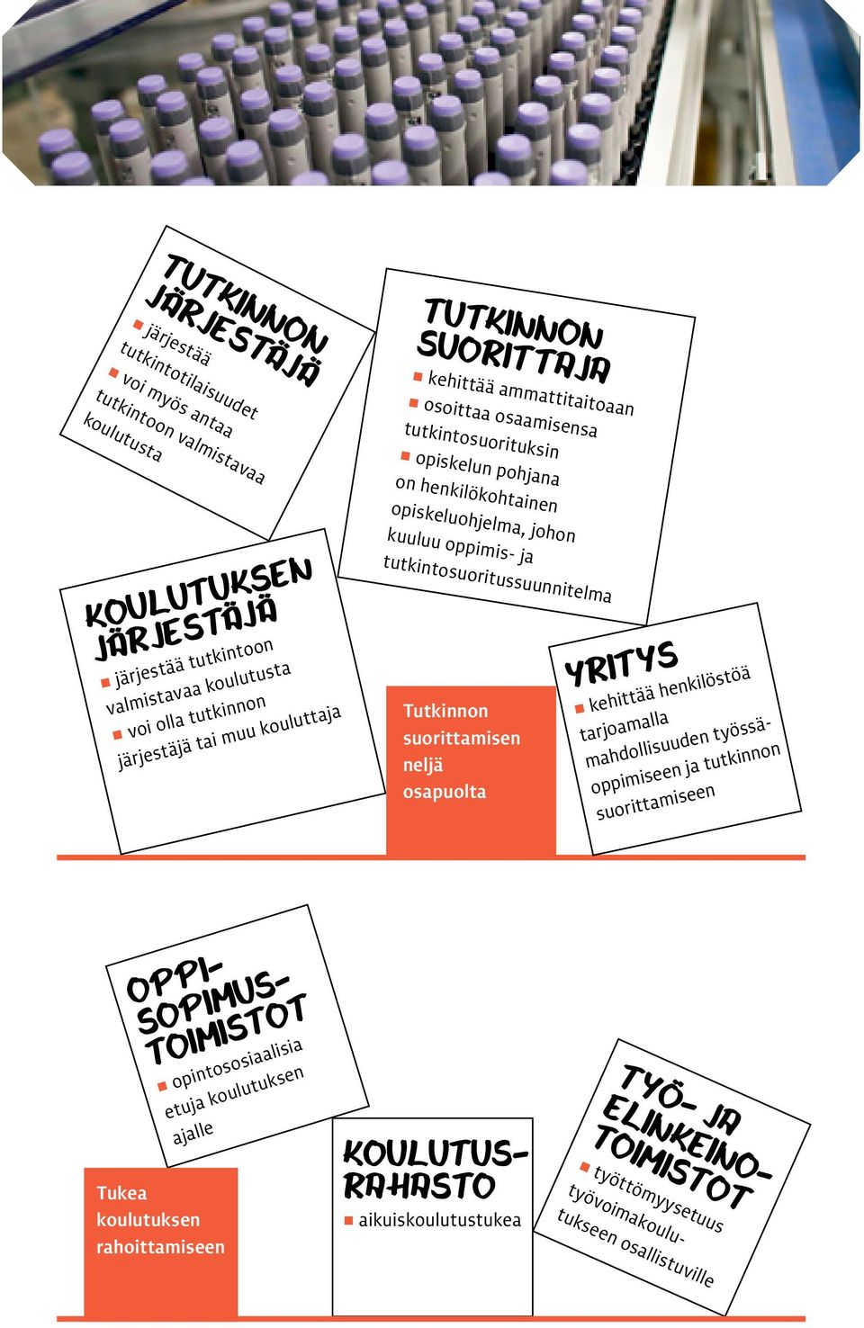 tutkintosuoritussuunnitelma Tutkinnon suorittamisen neljä osapuolta YRITYS kehittää henkilöstöä tarjoamalla mahdollisuuden työssäoppimiseen ja tutkinnon suorittamiseen Tukea koulutuksen OPPI-