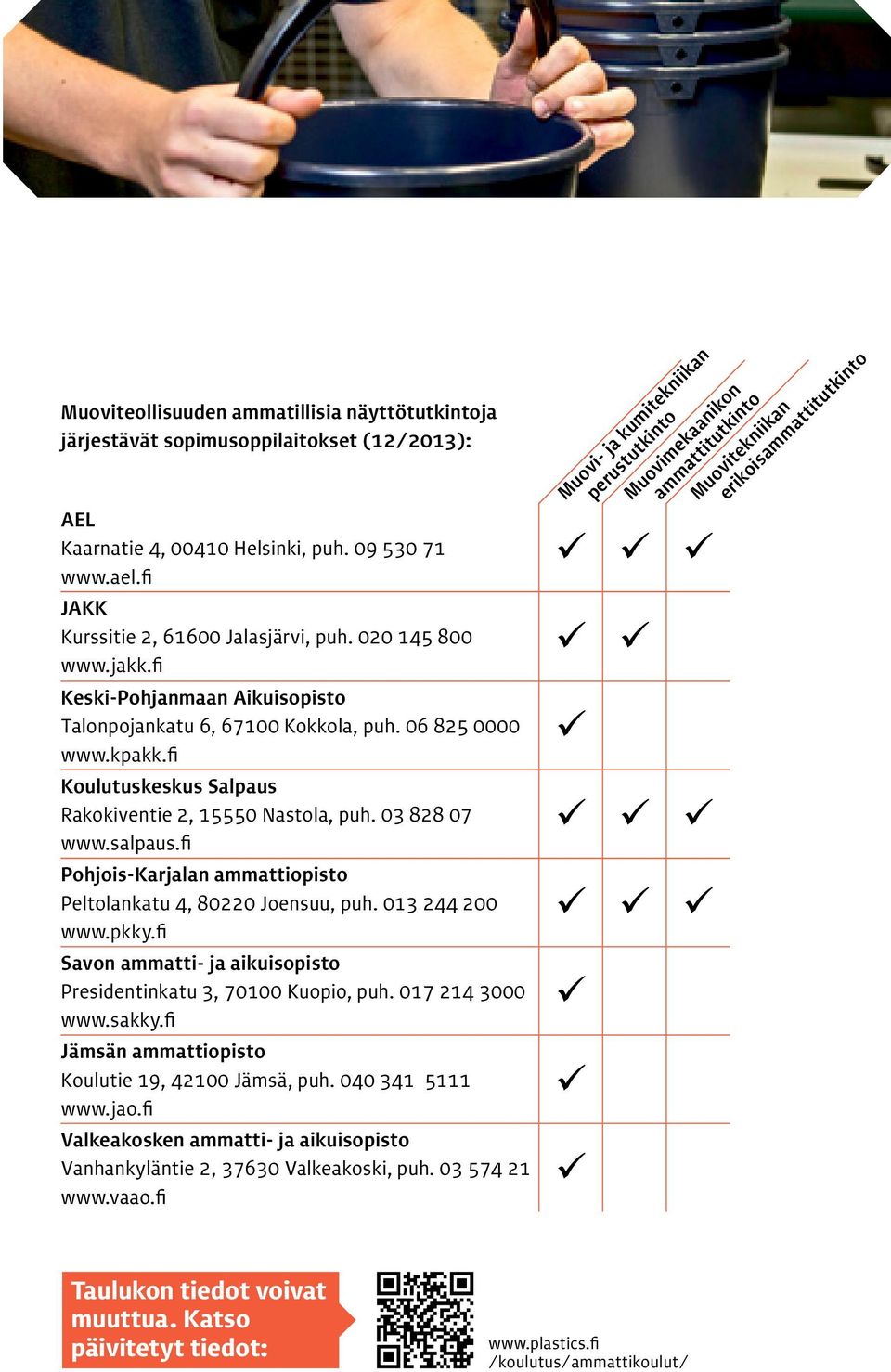 fi Pohjois-Karjalan ammattiopisto Peltolankatu 4, 80220 Joensuu, puh. 013 244 200 www.pkky.fi Savon ammatti- ja aikuisopisto Presidentinkatu 3, 70100 Kuopio, puh. 017 214 3000 www.sakky.