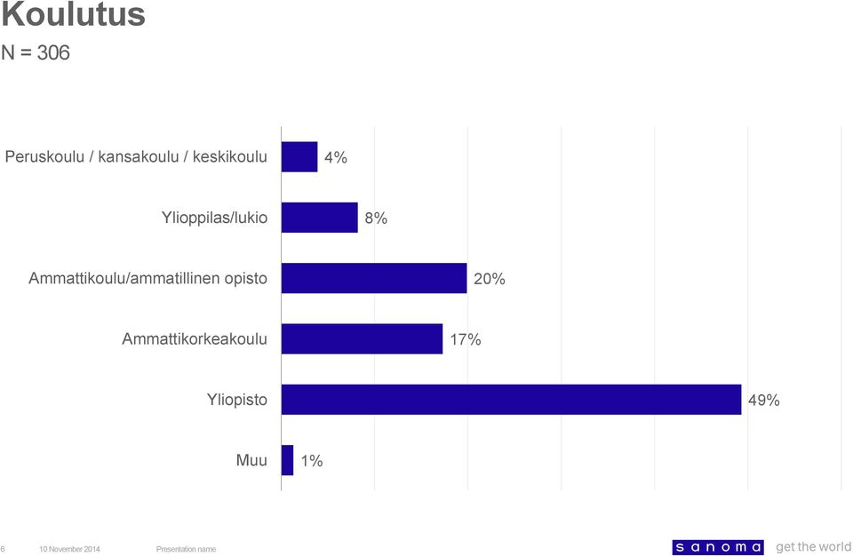 Ammattikoulu/ammatillinen opisto 20%