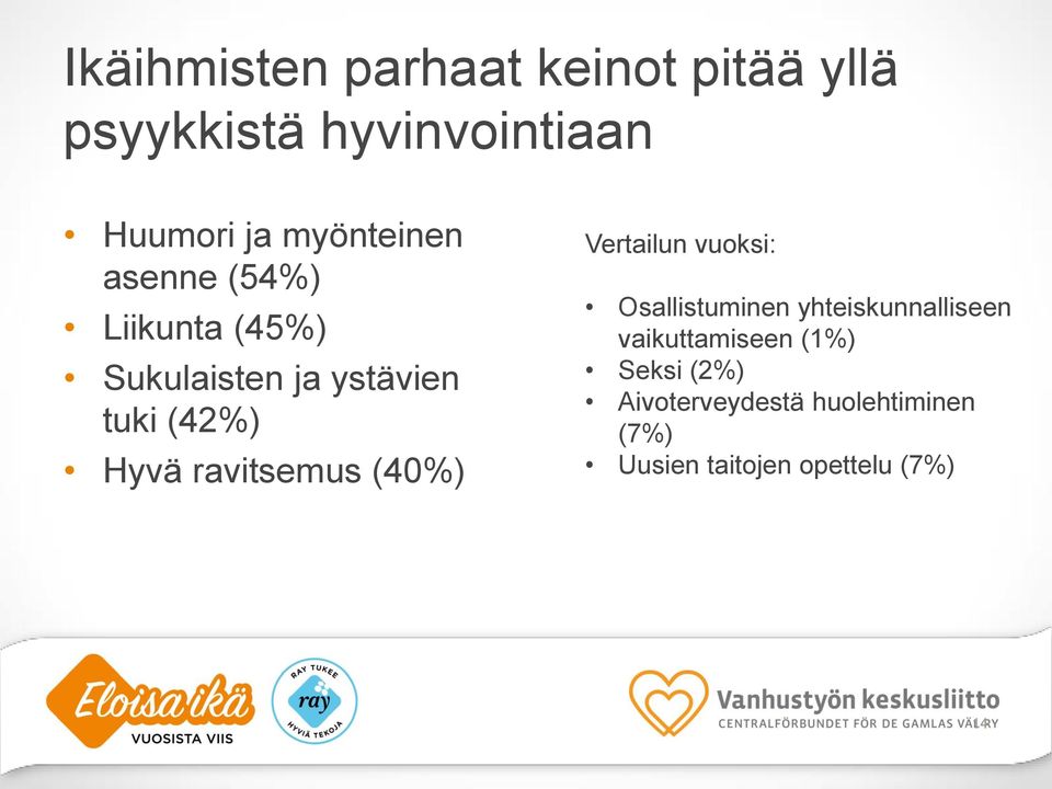 ravitsemus (40%) Vertailun vuoksi: Osallistuminen yhteiskunnalliseen