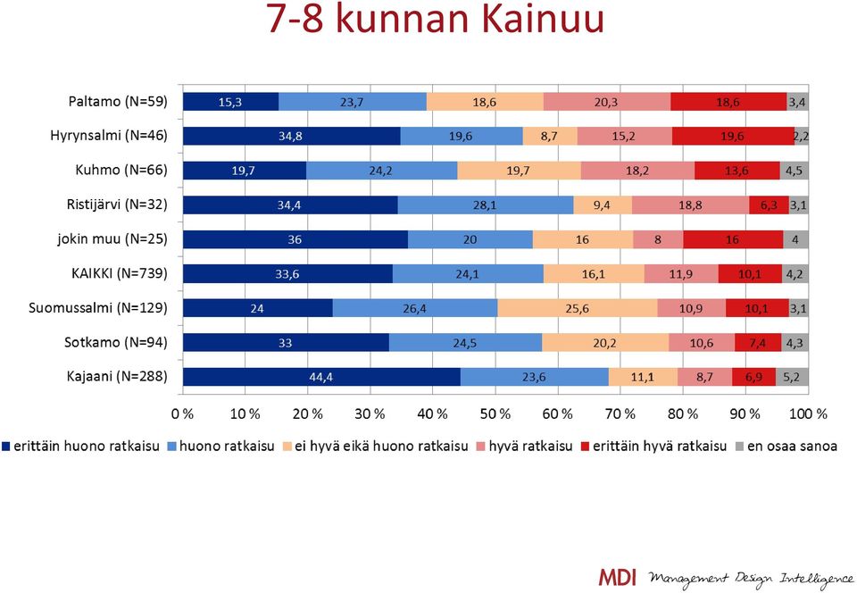 Kainuu