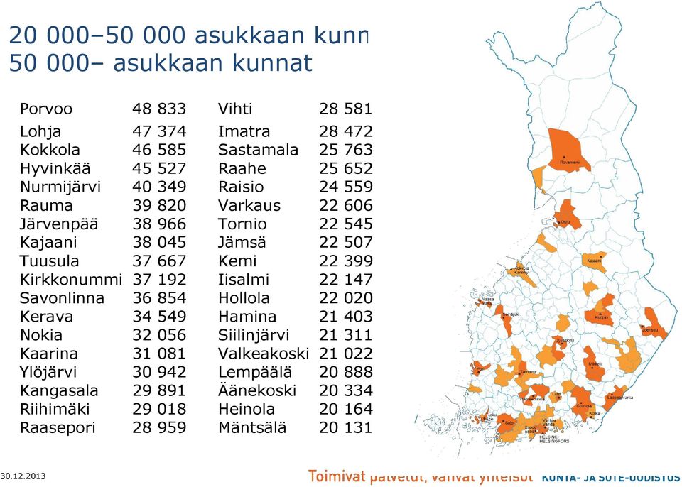 Kemi 22 399 Kirkkonummi 37 192 Iisalmi 22 147 Savonlinna 36 854 Hollola 22 020 Kerava 34 549 Hamina 21 403 Nokia 32 056 Siilinjärvi 21 311 Kaarina 31 081