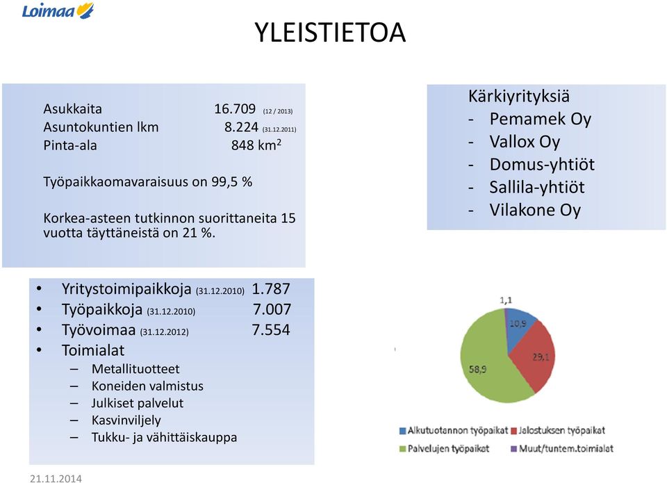 2011) Pinta-ala 848 km 2 Työpaikkaomavaraisuus on 99,5 % Korkea-asteen tutkinnon suorittaneita 15 vuotta täyttäneistä on