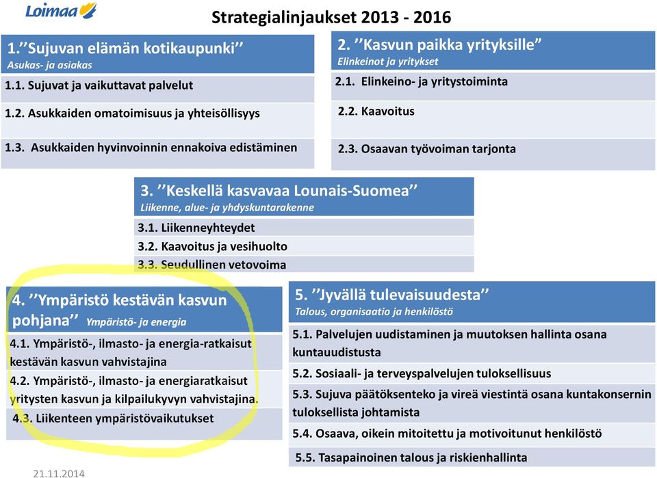 Keskellä kasvavaa Lounais-Suomea Liikenne, alue-ja yhdyskuntarakenne 3.1. Liikenneyhteydet 3.2. Kaavoitus ja vesihuolto 3.3. Seudullinen vetovoima 4.