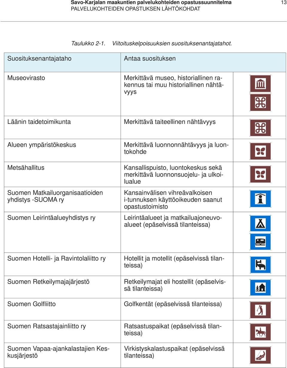 Suomen Matkailuorganisaatioiden yhdistys -SUOMA ry Suomen Leirintäalueyhdistys ry Merkittävä luonnonnähtävyys ja luontokohde Kansallispuisto, luontokeskus sekä merkittävä luonnonsuojelu- ja