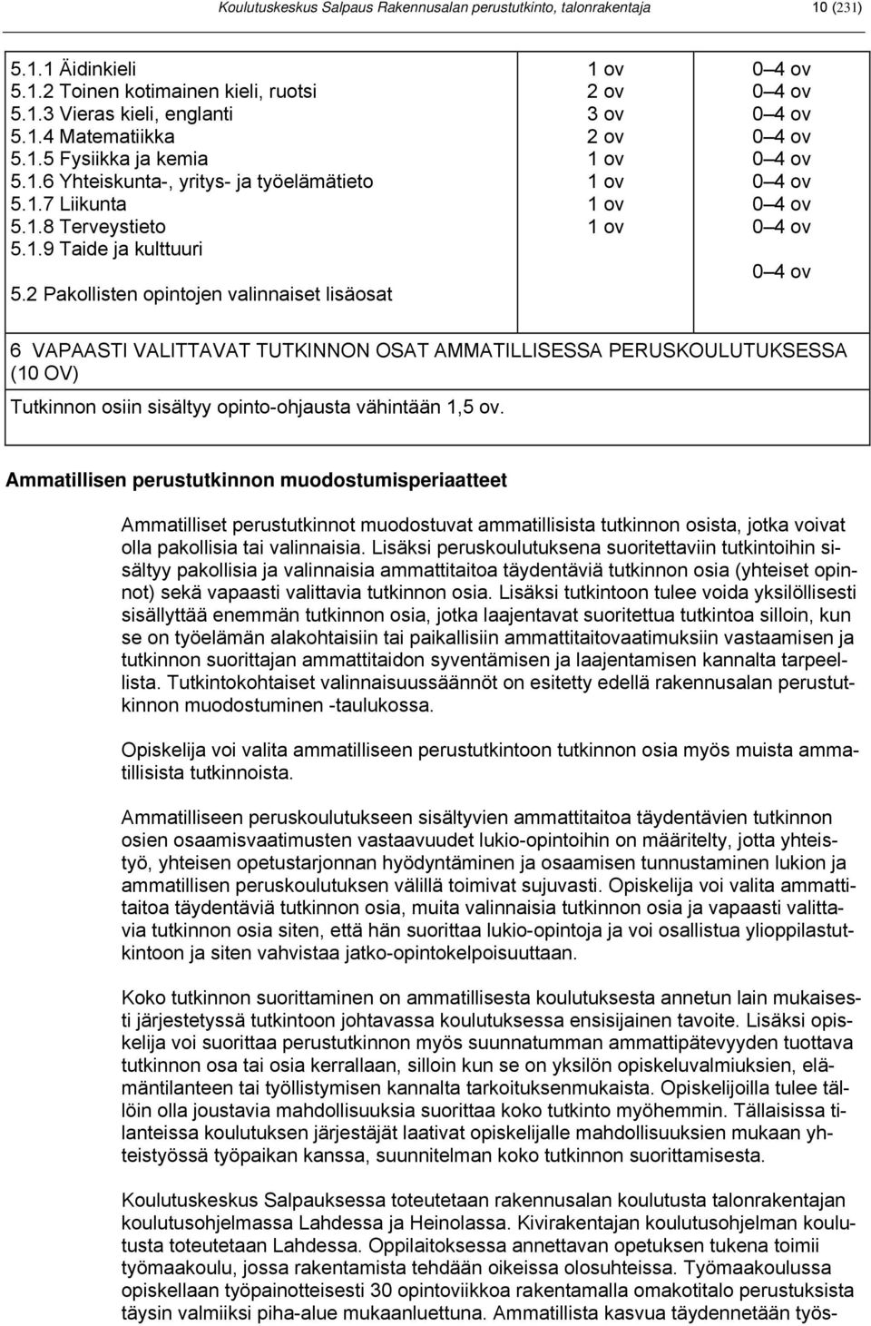 2 Pakollisten opintojen valinnaiset lisäosat 1 ov 2 ov 3 ov 2 ov 1 ov 1 ov 1 ov 1 ov 0 4 ov 0 4 ov 0 4 ov 0 4 ov 0 4 ov 0 4 ov 0 4 ov 0 4 ov 0 4 ov 6 VAPAASTI VALITTAVAT TUTKINNON OSAT AMMATILLISESSA