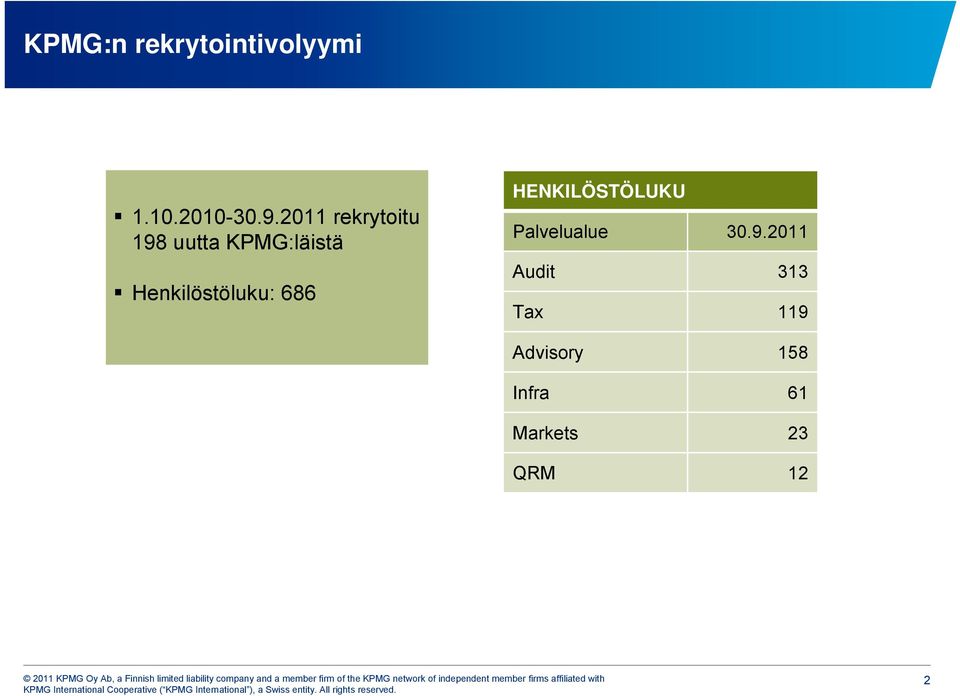 Henkilöstöluku: 686 HENKILÖSTÖLUKU Palvelualue