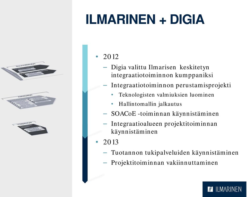 Hallintomallin jalkautus SOACoE -toiminnan käynnistäminen Integraatioalueen