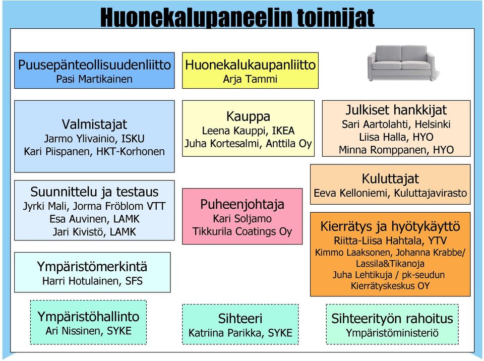 LAMK Ympäristömerkintä Harri Hotulainen, SFS Puheenjohtaja Kari Soljamo Tikkurila Coatings Oy Kuluttajat Eeva Kelloniemi, Kuluttajavirasto Kierrätys ja hyötykäyttö Riitta-Liisa Hahtala, YTV Kimmo