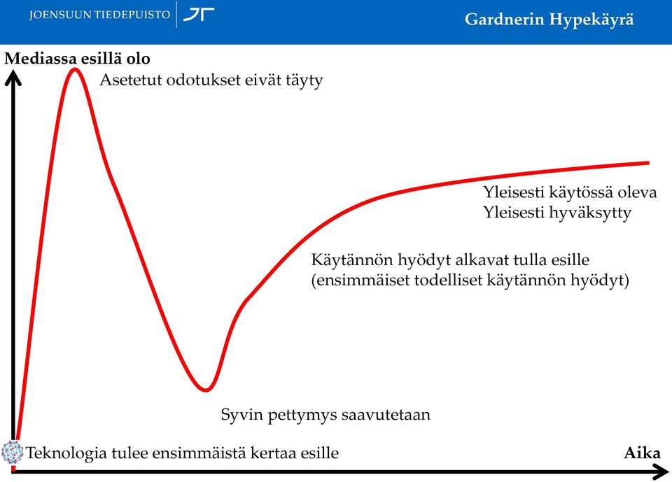 hyödyt alkavat tulla esille (ensimmäiset todelliset käytännön
