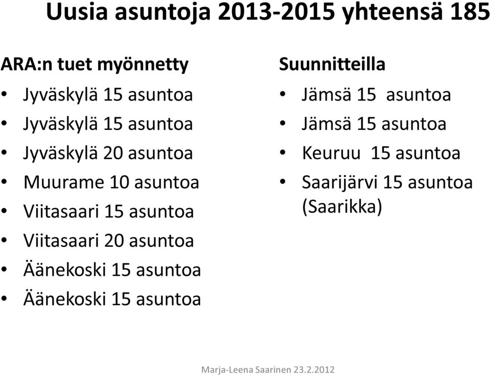 asuntoa Viitasaari 20 asuntoa Äänekoski 15 asuntoa Äänekoski 15 asuntoa