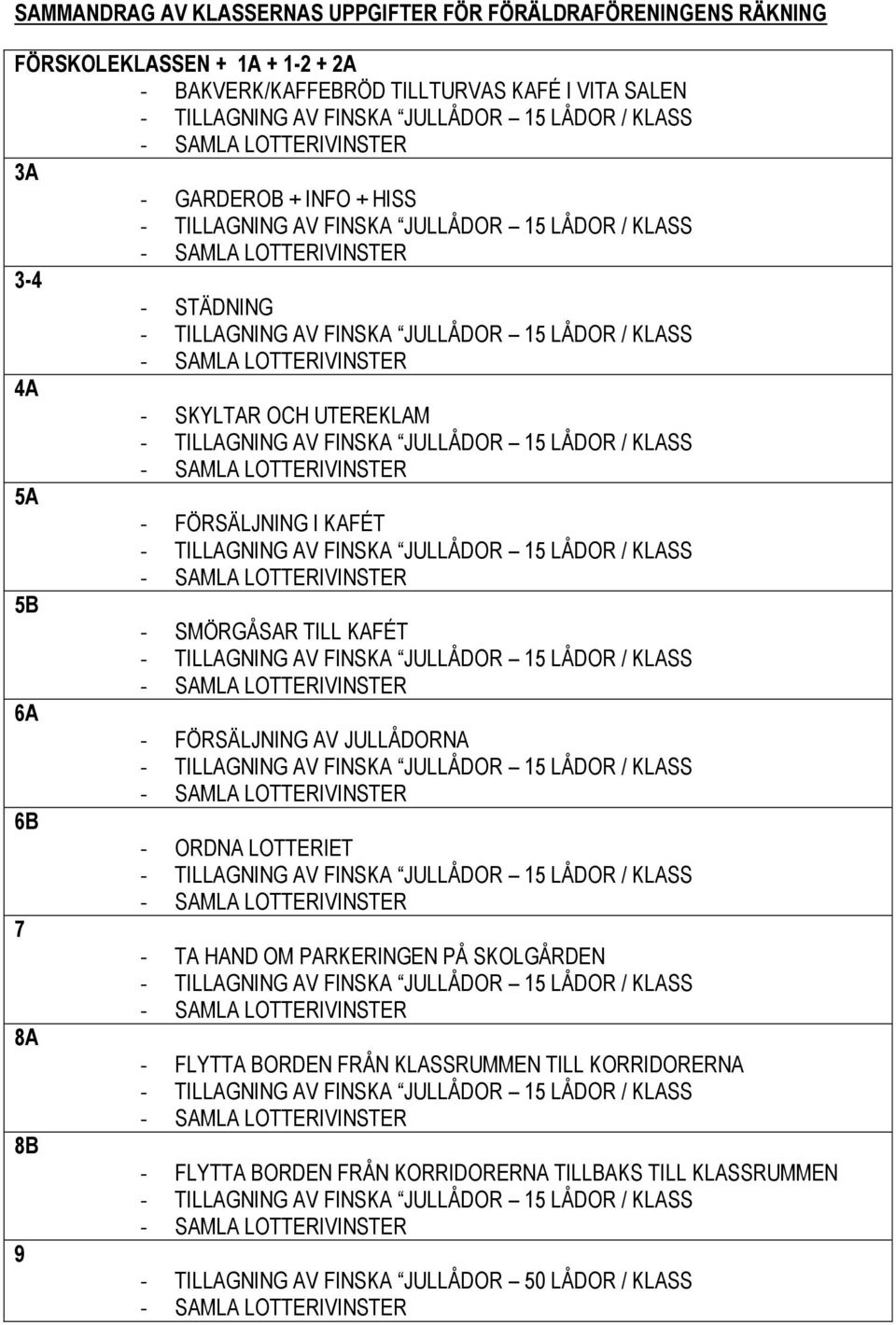KLASS 5A - FÖRSÄLJNING I KAFÉT - TILLAGNING AV NSKA JULLÅDOR 15 LÅDOR / KLASS 5B - SMÖRGÅSAR TILL KAFÉT - TILLAGNING AV NSKA JULLÅDOR 15 LÅDOR / KLASS 6A - FÖRSÄLJNING AV JULLÅDORNA - TILLAGNING AV