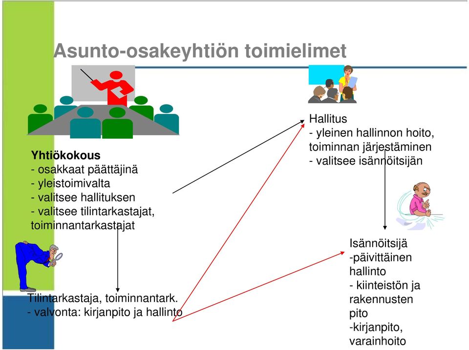 - valvonta: kirjanpito ja hallinto Hallitus - yleinen hallinnon hoito, toiminnan järjestäminen -