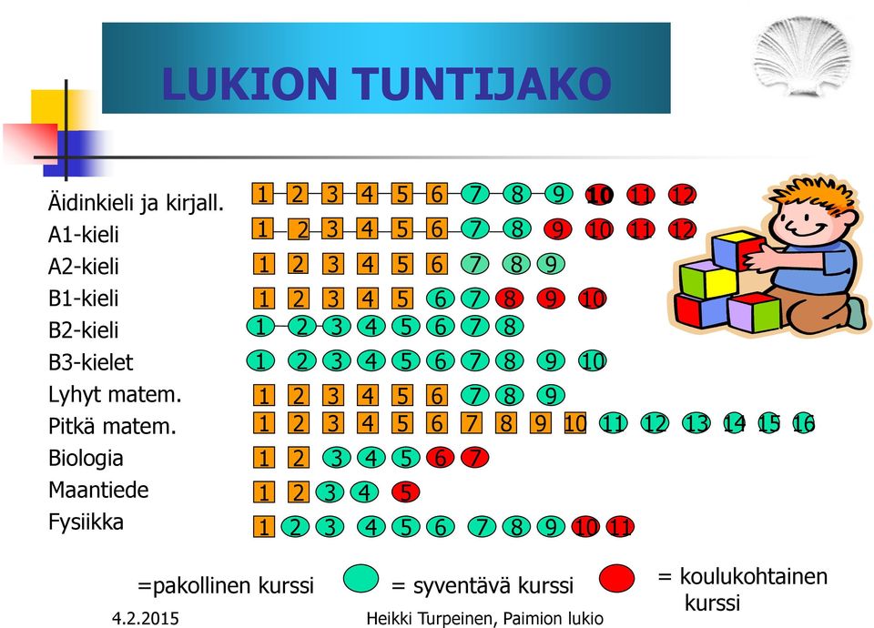 Biologia Maantiede Fysiikka 2 3 4 5 6 7 8 9 2 3 4 5 6 2 3 4 5 6 7 8 2 3 4 5 6 7 8 9 0 2 3 4 5 6