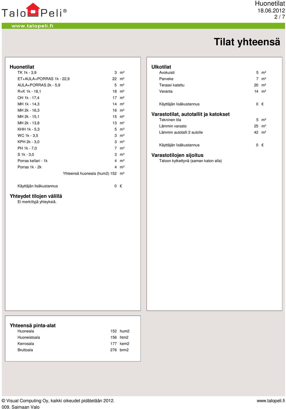 Avokuisti 5 m² Parveke 7 m² Terassi katettu 20 m² Veranta 14 m² Käyttäjän lisäkustannus 0 Varastotilat, autotallit ja katokset Tekninen tila 5 m² Lämmin varasto 25 m² Lämmin autotalli 2 autolle 42 m²