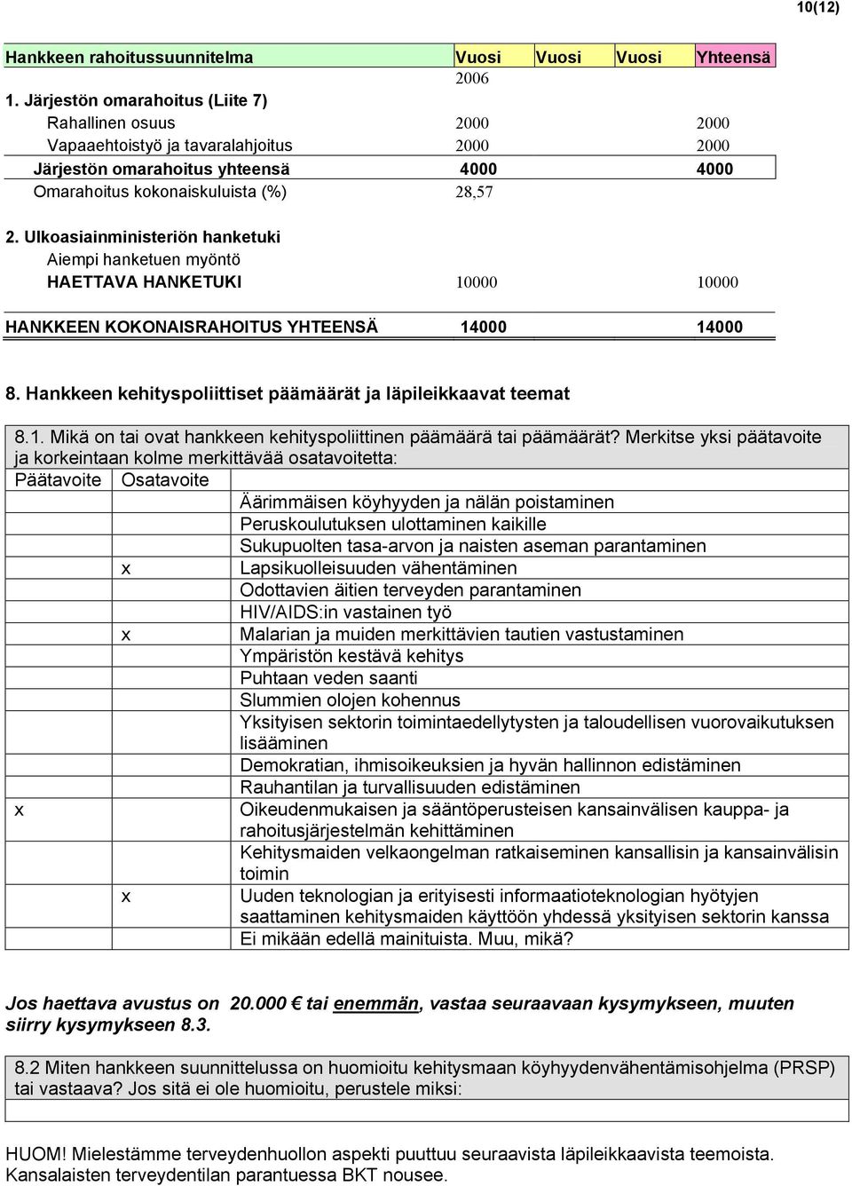 Ulkoasiainministeriön hanketuki Aiempi hanketuen myöntö HAETTAVA HANKETUKI 1 1 HANKKEEN KOKONAISRAHOITUS YHTEENSÄ 14 14 8. Hankkeen kehityspoliittiset päämäärät ja läpileikkaavat teemat 8.1. Mikä on tai ovat hankkeen kehityspoliittinen päämäärä tai päämäärät?