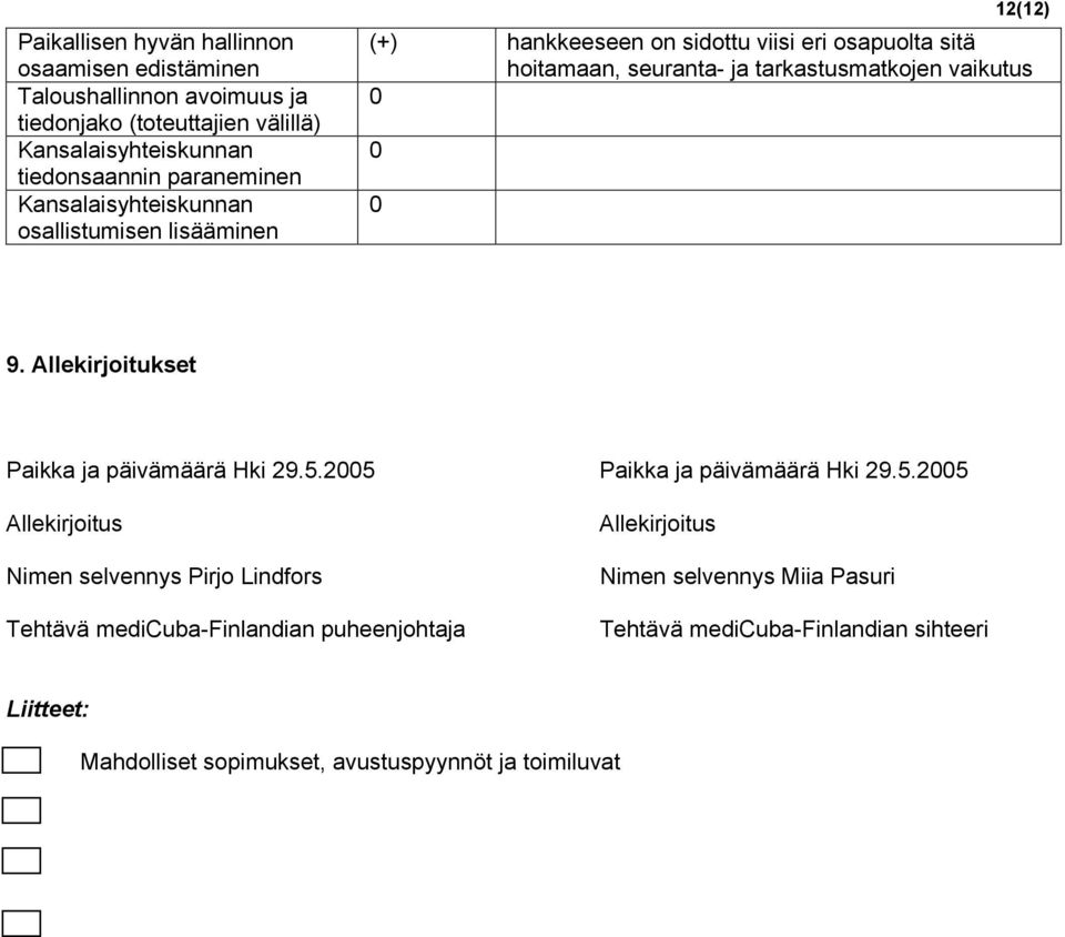 tarkastusmatkojen vaikutus 9. Allekirjoitukset Paikka ja päivämäärä Hki 29.5.