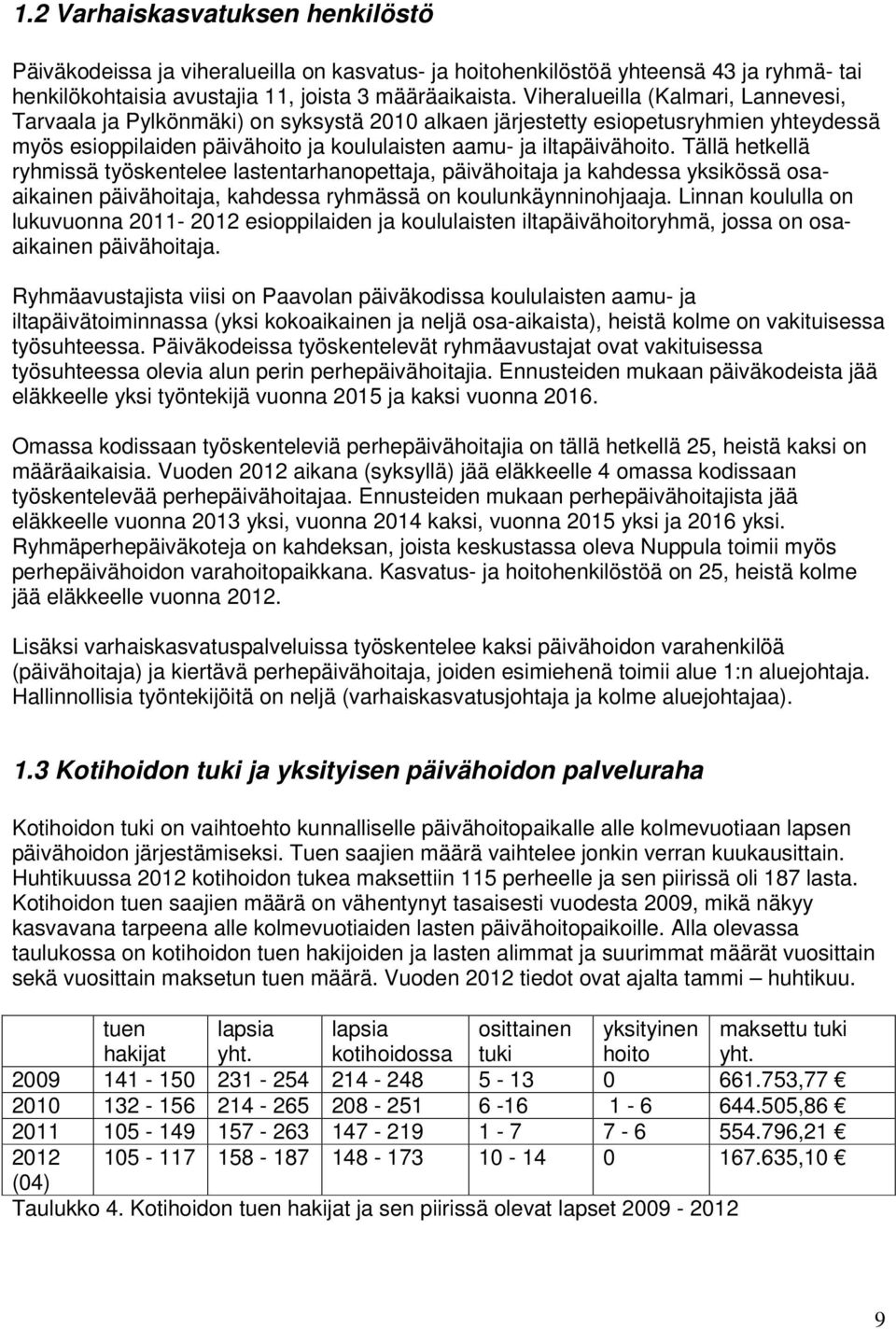 Tällä hetkellä ryhmissä työskentelee lastentarhanopettaja, päivähoitaja ja kahdessa yksikössä osaaikainen päivähoitaja, kahdessa ryhmässä on koulunkäynninohjaaja.