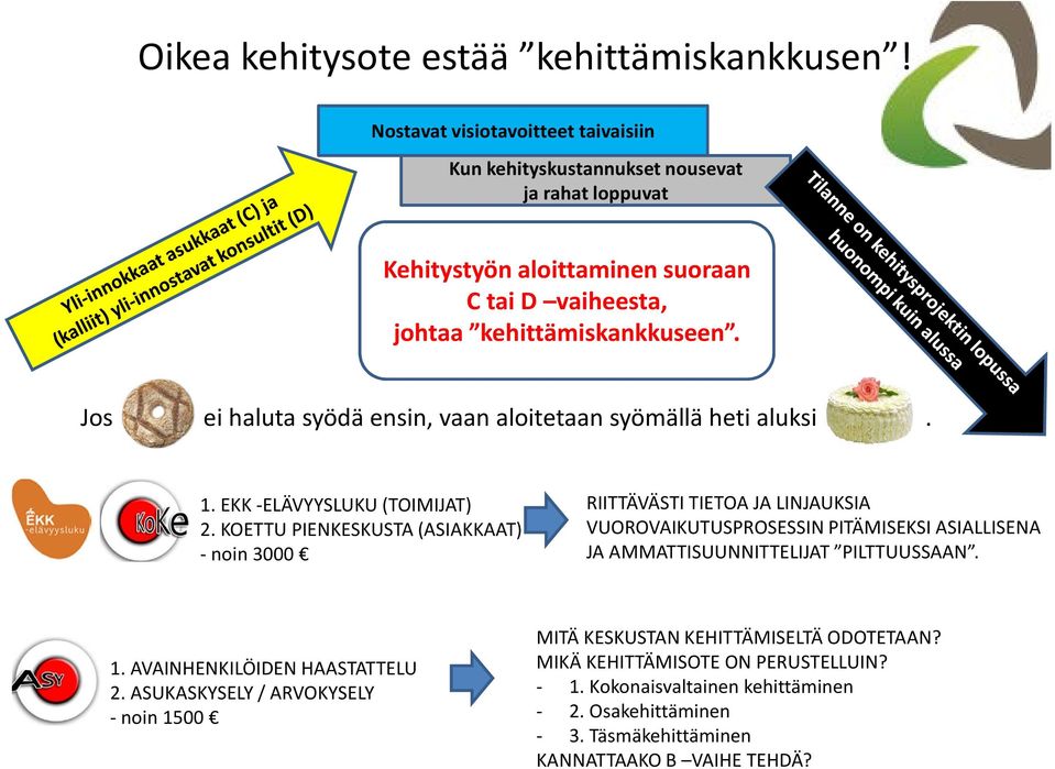 Jos ei haluta syödä ensin, vaan aloitetaan syömällä heti aluksi. 1. EKK -ELÄVYYSLUKU (TOIMIJAT) 2.