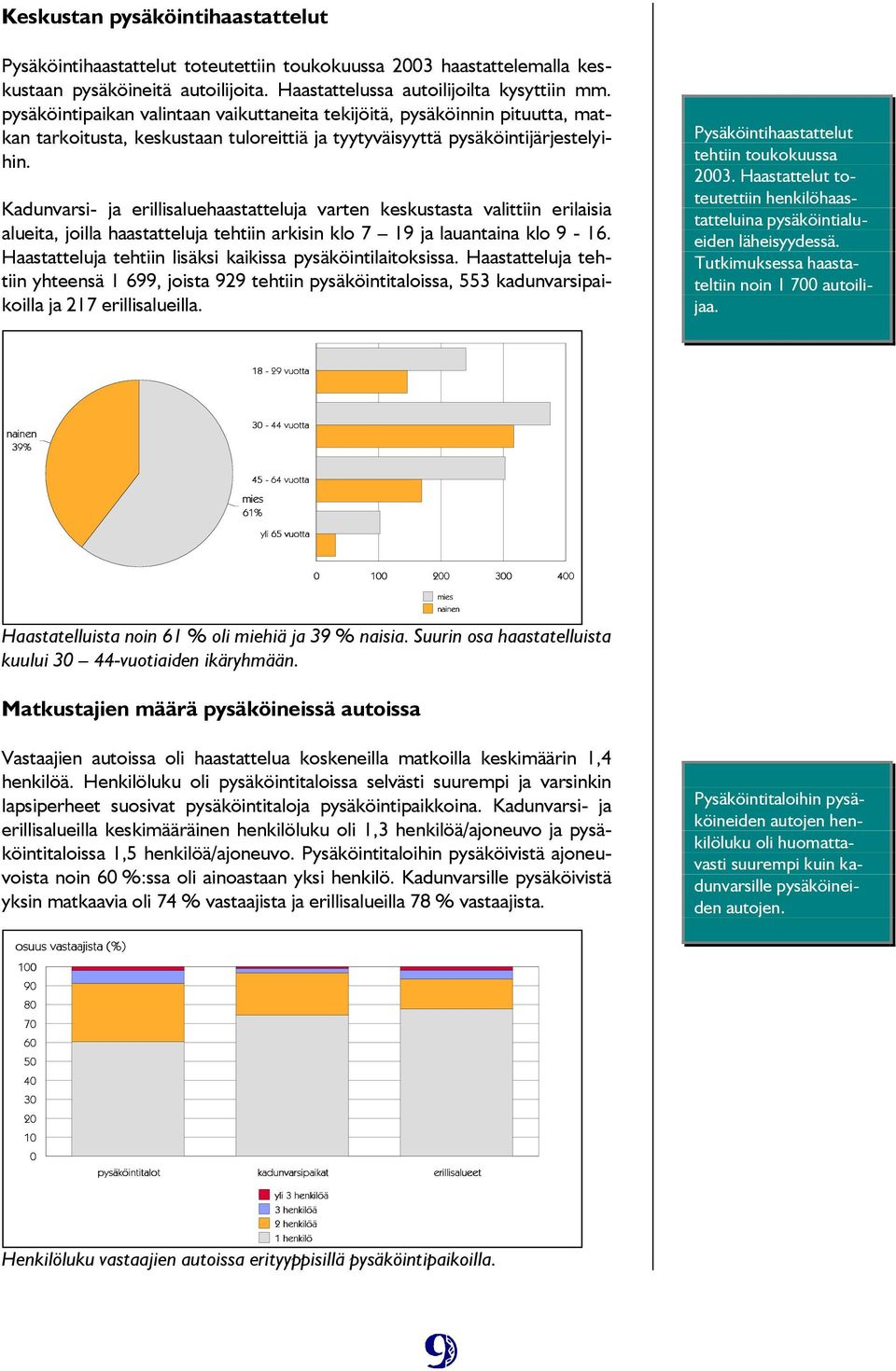 Kadunvarsi- ja erillisaluehaastatteluja varten keskustasta valittiin erilaisia alueita, joilla haastatteluja tehtiin arkisin klo 7 19 ja lauantaina klo 9-16.