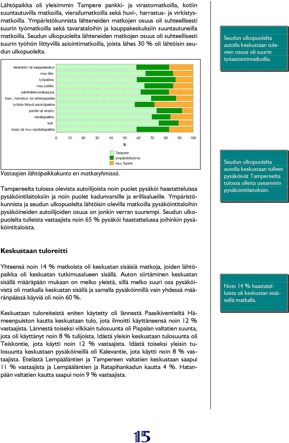 Seudun ulkopuolelta lähteneiden matkojen osuus oli suhteellisesti suurin työhön liittyvillä asiointimatkoilla, joista lähes 30 % oli lähtöisin seudun ulkopuolelta.