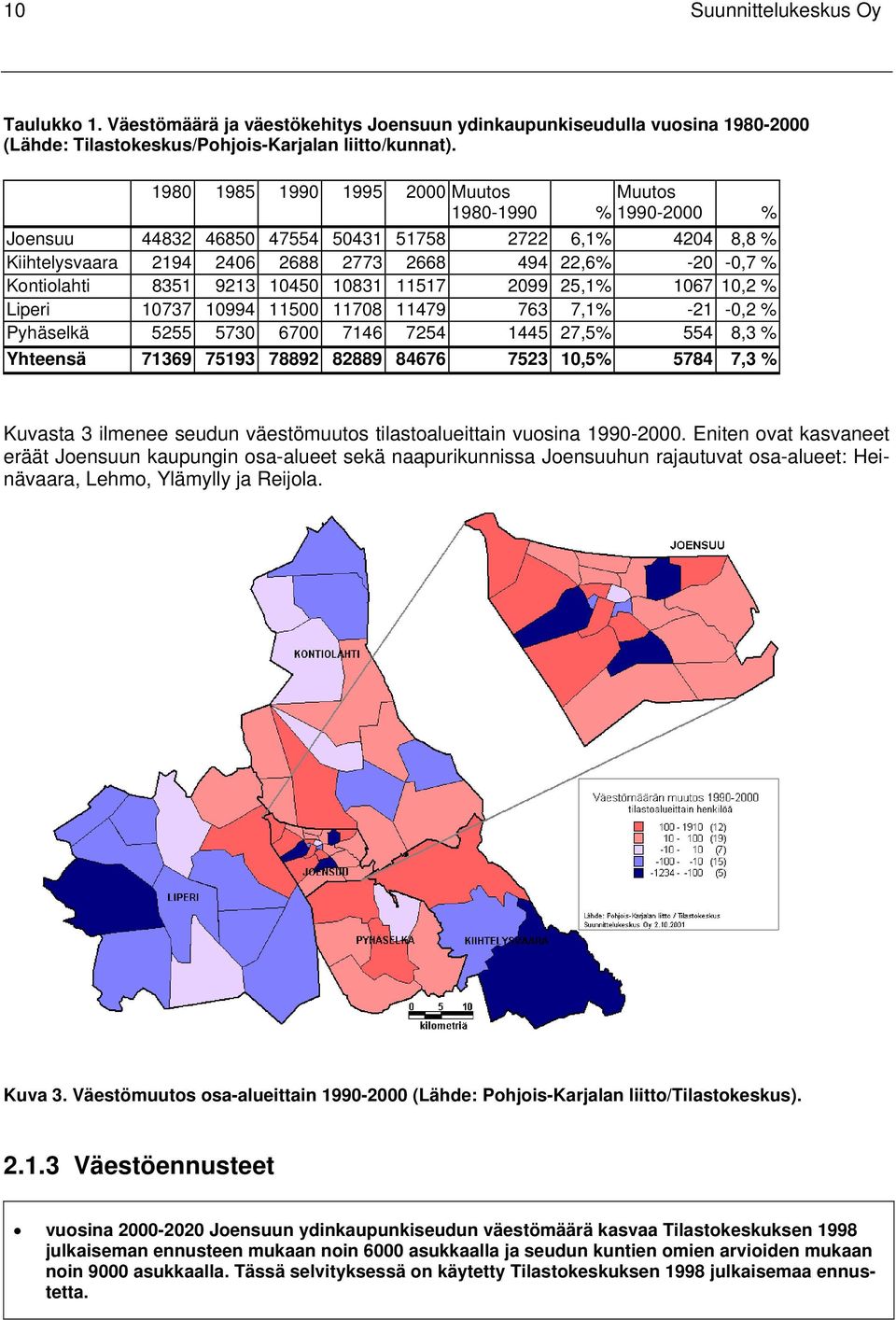 9213 10450 10831 11517 2099 25,1% 1067 10,2 % Liperi 10737 10994 11500 11708 11479 763 7,1% -21-0,2 % Pyhäselkä 5255 5730 6700 7146 7254 1445 27,5% 554 8,3 % Yhteensä 71369 75193 78892 82889 84676
