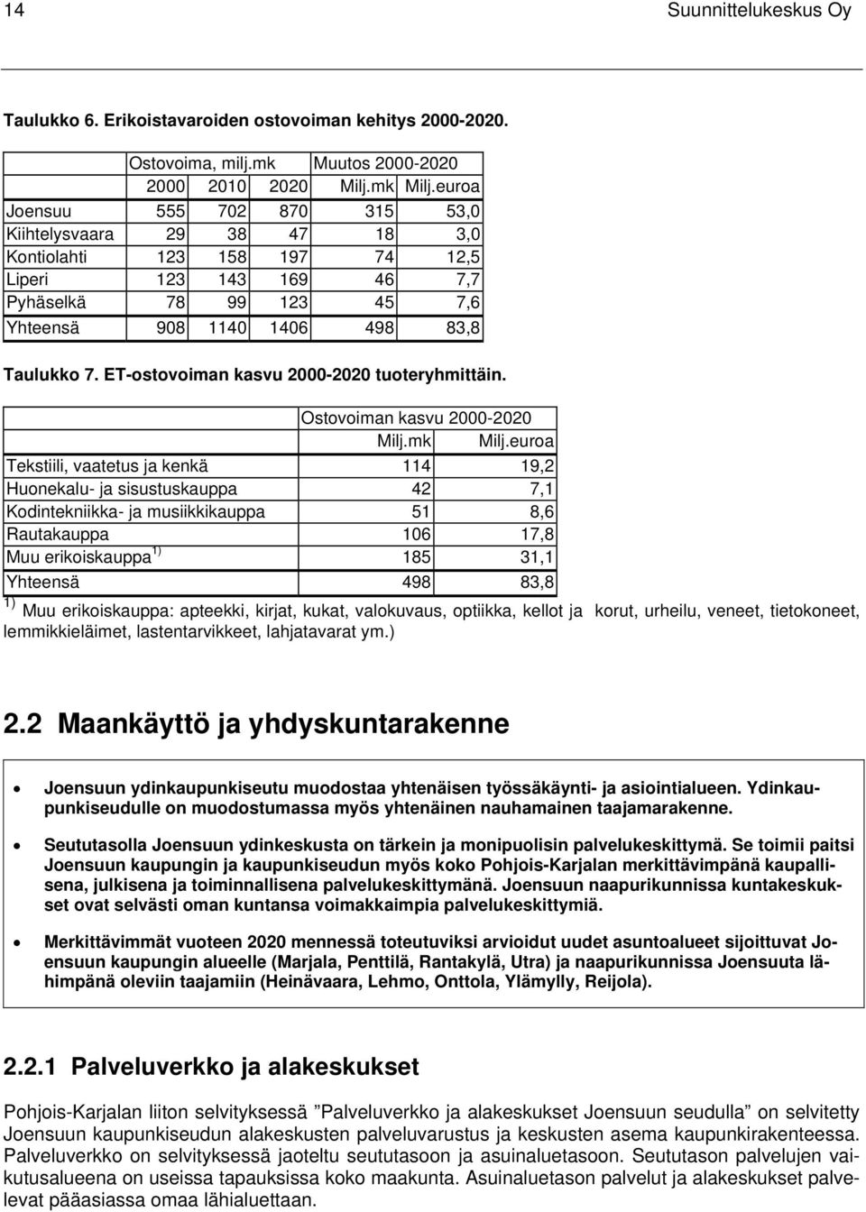 ET-ostovoiman kasvu 2000-2020 tuoteryhmittäin. Ostovoiman kasvu 2000-2020 Milj.mk Milj.