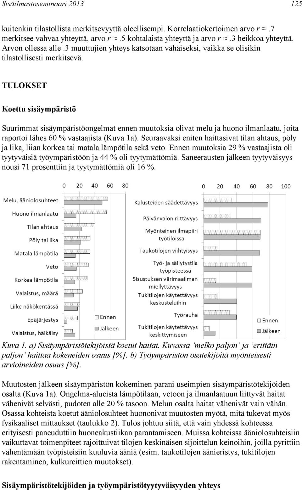 TULOKSET Koettu sisäympäristö Suurimmat sisäympäristöongelmat ennen muutoksia olivat melu ja huono ilmanlaatu, joita raportoi lähes 60 % vastaajista (Kuva 1a).