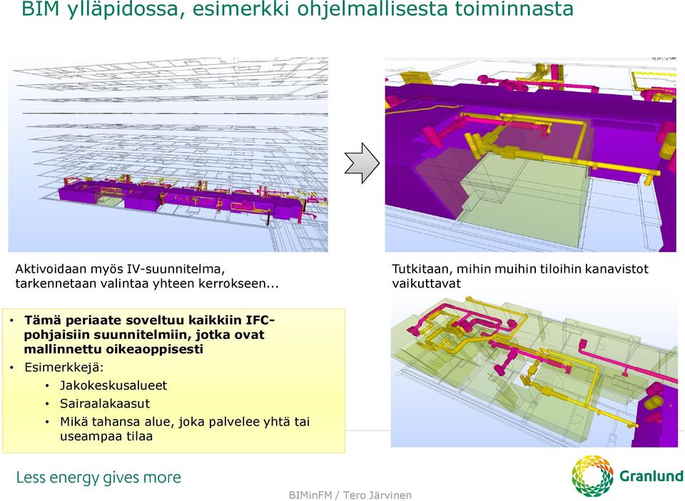 .. Tutkitaan, mihin muihin tiloihin kanavistot vaikuttavat Tämä periaate soveltuu kaikkiin