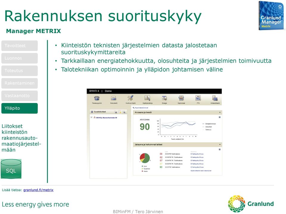 olosuhteita ja järjestelmien toimivuutta Talotekniikan optimoinnin ja ylläpidon johtamisen väline