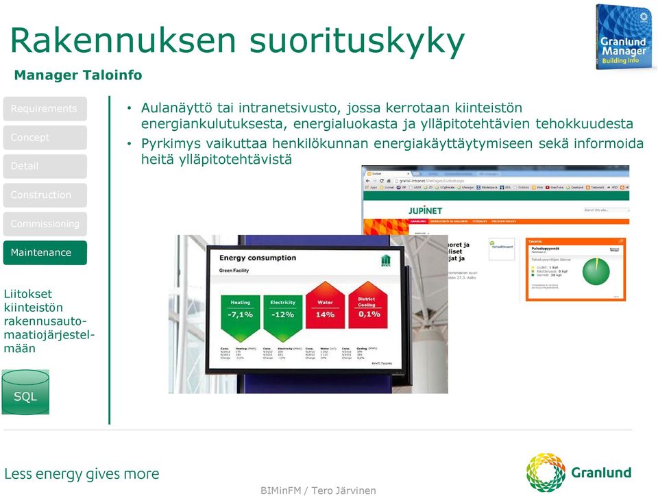 ylläpitotehtävien tehokkuudesta Pyrkimys vaikuttaa henkilökunnan energiakäyttäytymiseen sekä