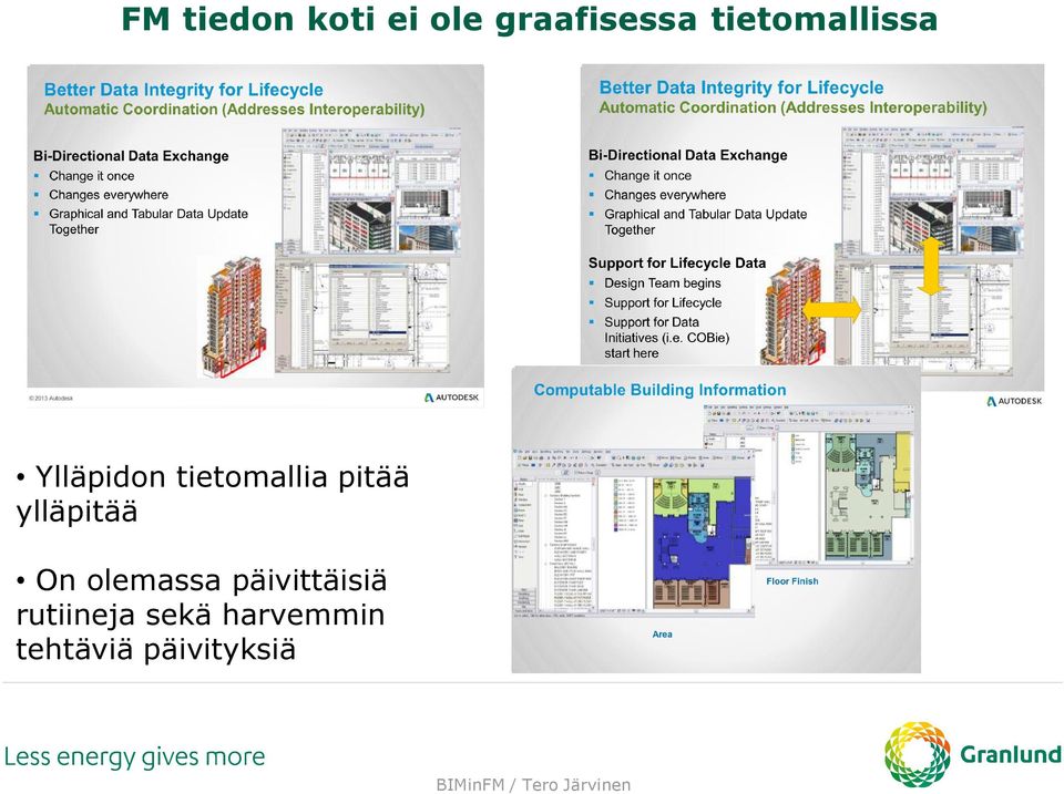pitää ylläpitää On olemassa