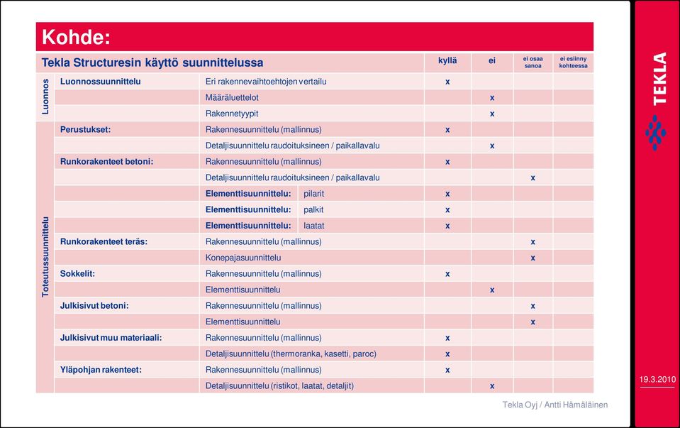 paikallavalu Elementtisuunnittelu: pilarit Elementtisuunnittelu: palkit Elementtisuunnittelu: laatat Runkorakenteet teräs: Rakennesuunnittelu (mallinnus) Konepajasuunnittelu Sokkelit: