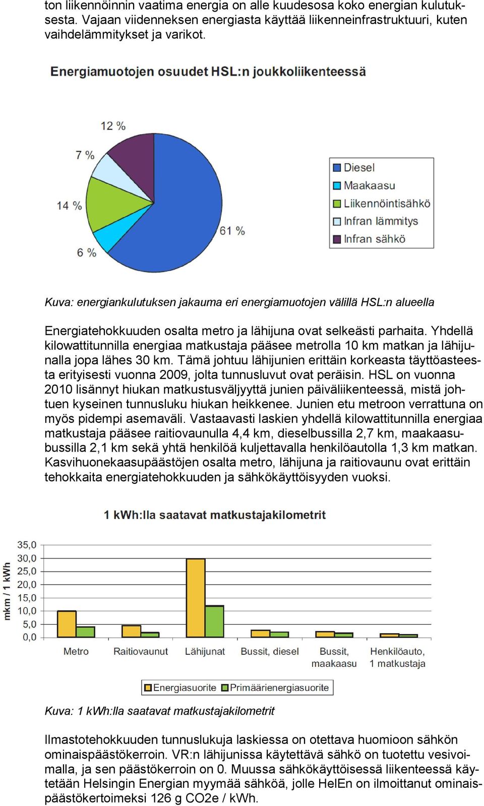 Yhdellä kilowattitunnilla energiaa matkustaja pääsee metrolla 10 km matkan ja lähijunalla jopa lähes 30 km.