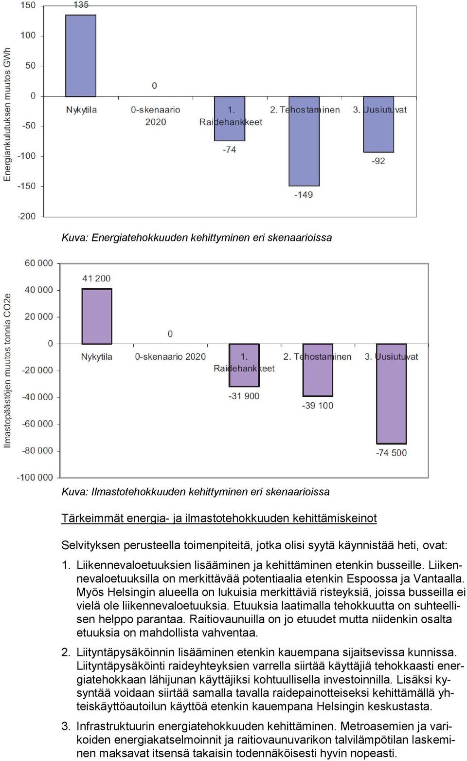 Liikennevaloetuuksilla on merkittävää potentiaalia etenkin Espoossa ja Vantaalla. Myös Helsingin alueella on lukuisia merkittäviä risteyksiä, joissa busseilla ei vielä ole liikennevaloetuuksia.